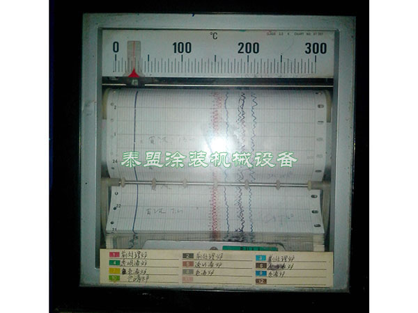 通訊零部件噴漆